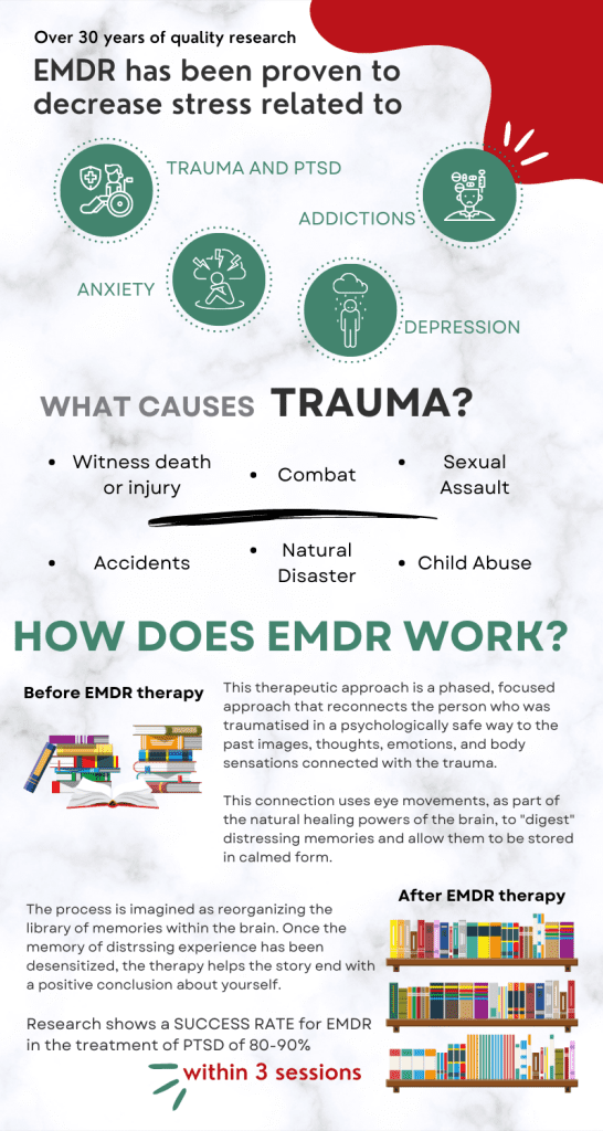 Trauma Therapy with EMDR for Lasting Recovery & Healing